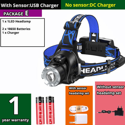Powerful LED Headlamp